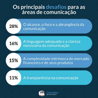 Os principais desafios para as áreas de comunicação