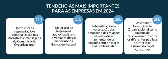 Tendências mais importantes para as empresas em 2024