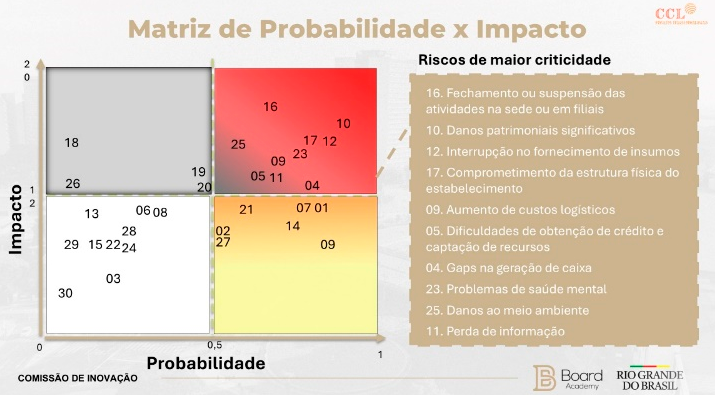 Matriz