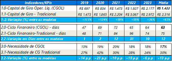 Tabela 1 – Empresa do setor Auto Indústria