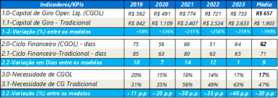 Tabela 3 – Empresa do setor de Indústria